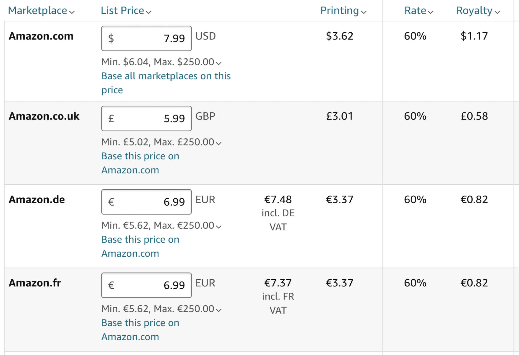 Self Publishing: Setting Your Paperback Book Price